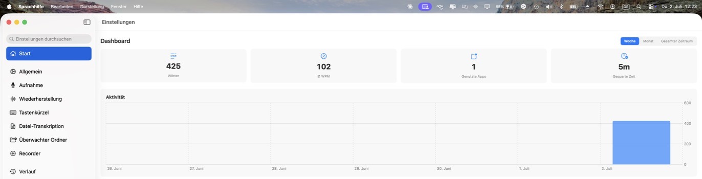 Start-Dashboard mit Nutzungsstatistik und Aktivitätsverlauf